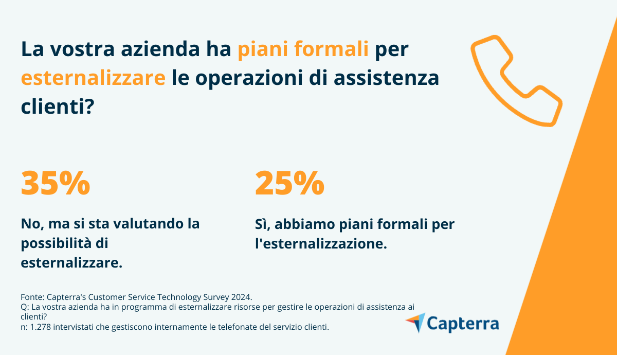 piani per esternalizzare operazioni di assistenza clienti