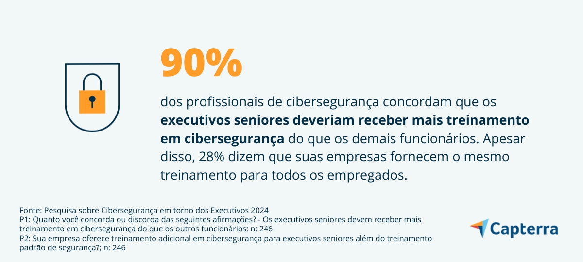 Executivos seniores deveriam receber mais treinamento contra ciberataques