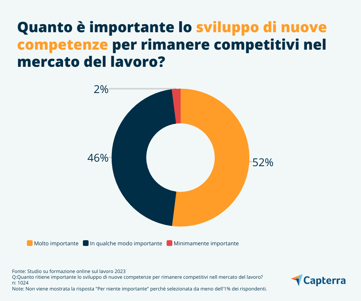 importanza dello sviluppo di nuove competenze in azienda
