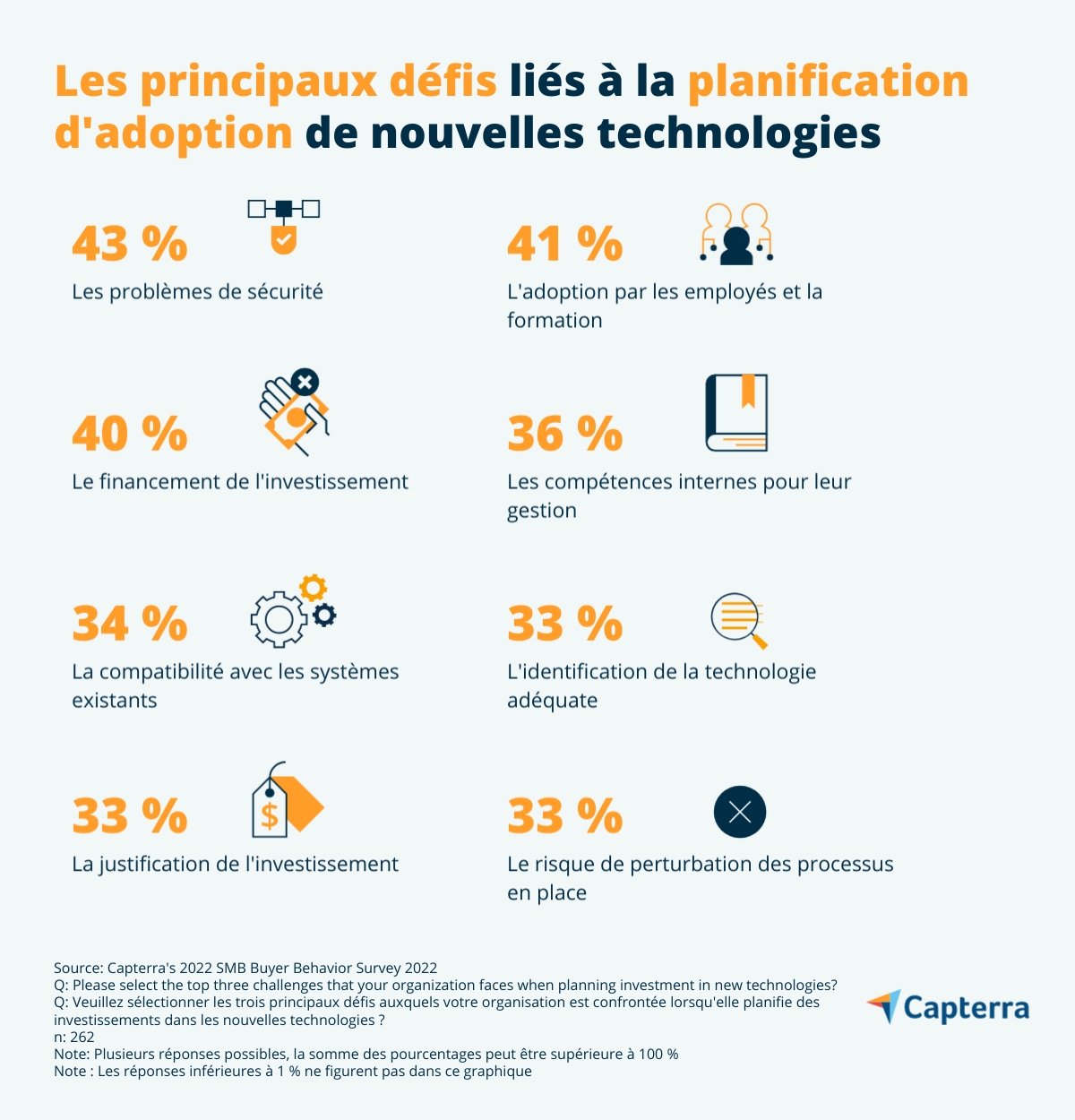 defi-adoption-technologiques-FR-Capterra-Infographic-5 Les principaux défis liés à la prévision d’adoption de nouvelles technologies