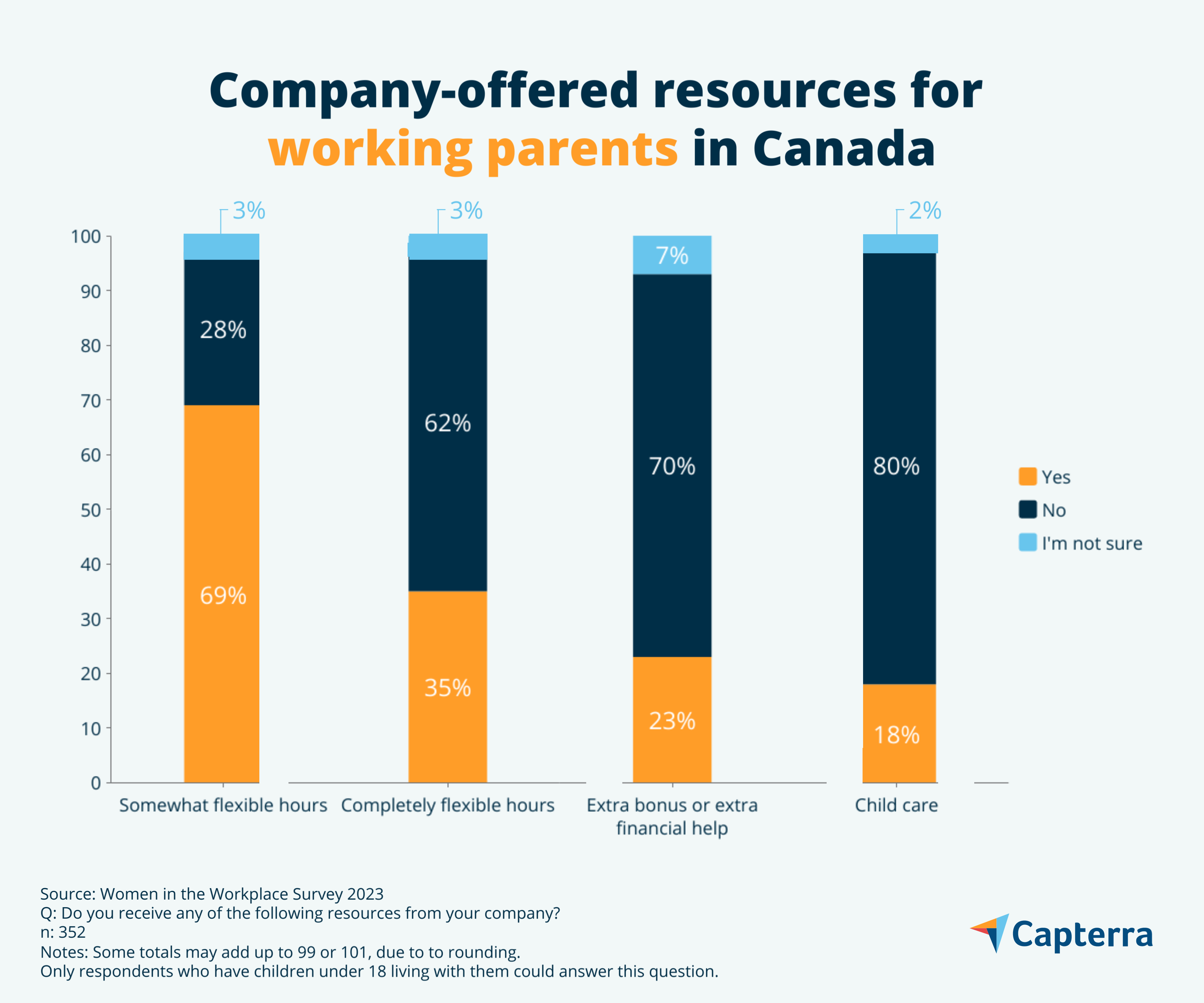 resources for parents in the workplace working remotely in canada