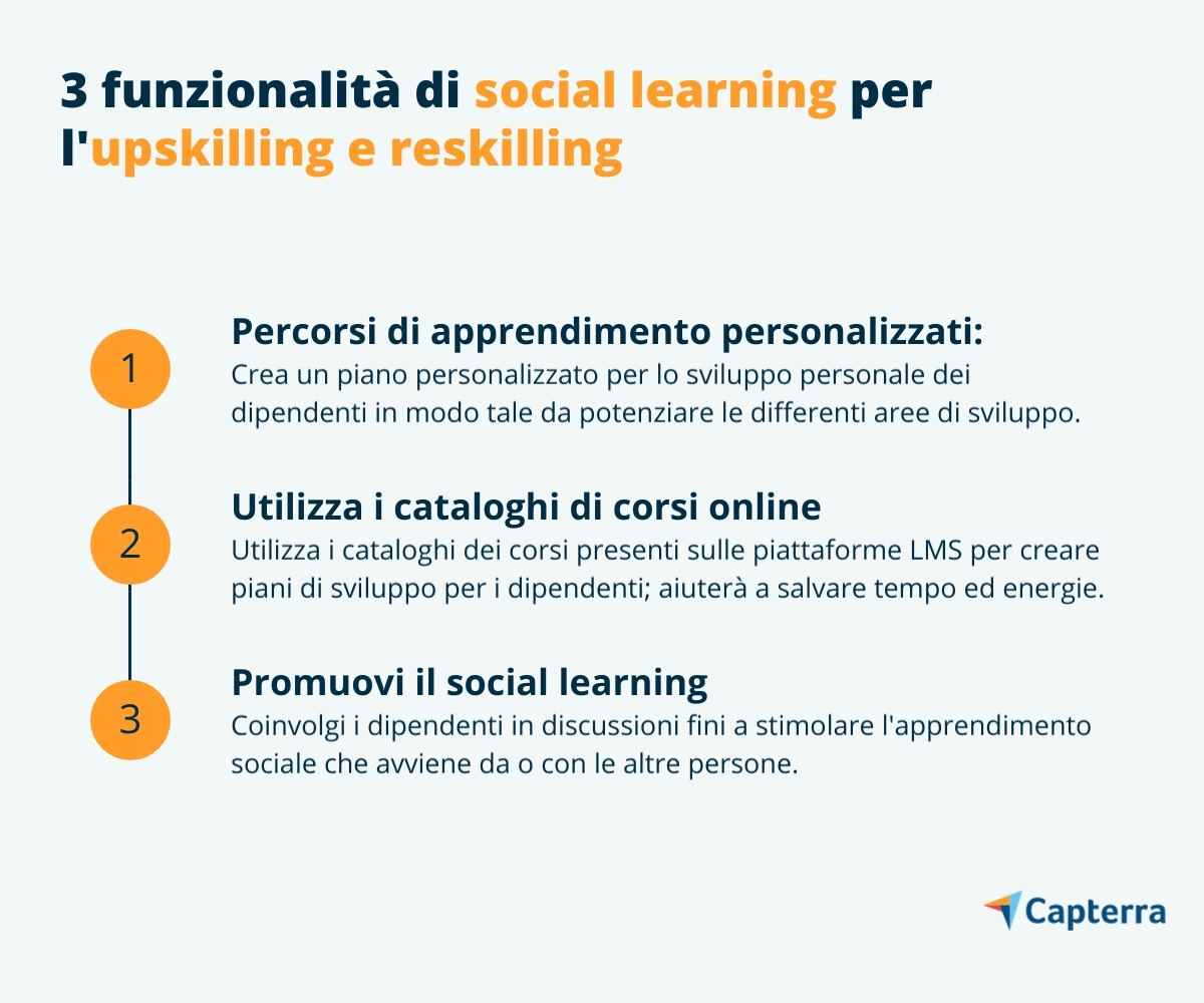 upskilling e reskilling: 3 funzionalità di social learning