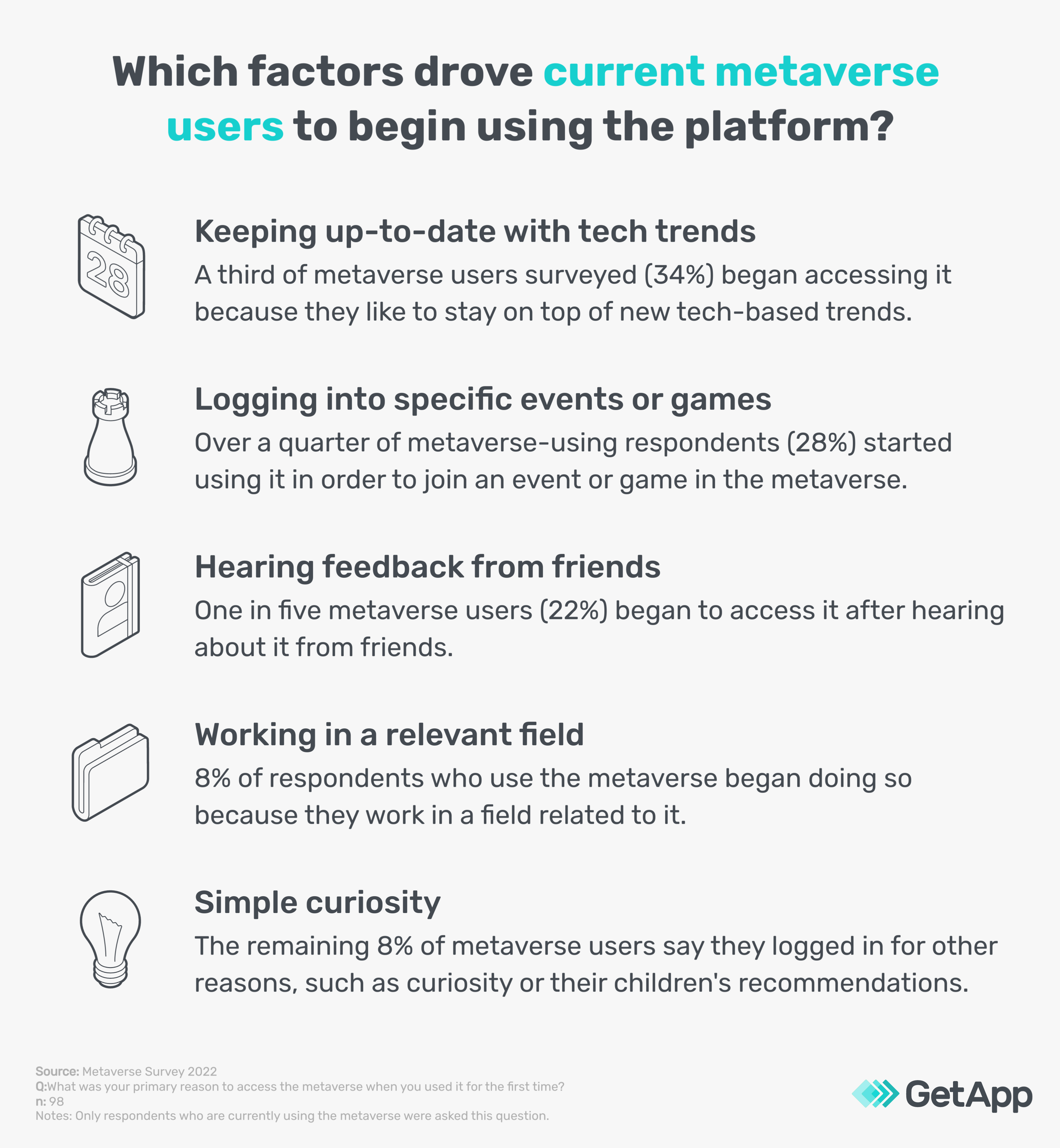 reasons for trying the metaverse