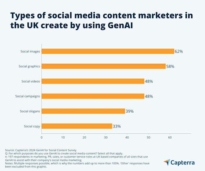 How AI can help refresh your social media marketing strategy