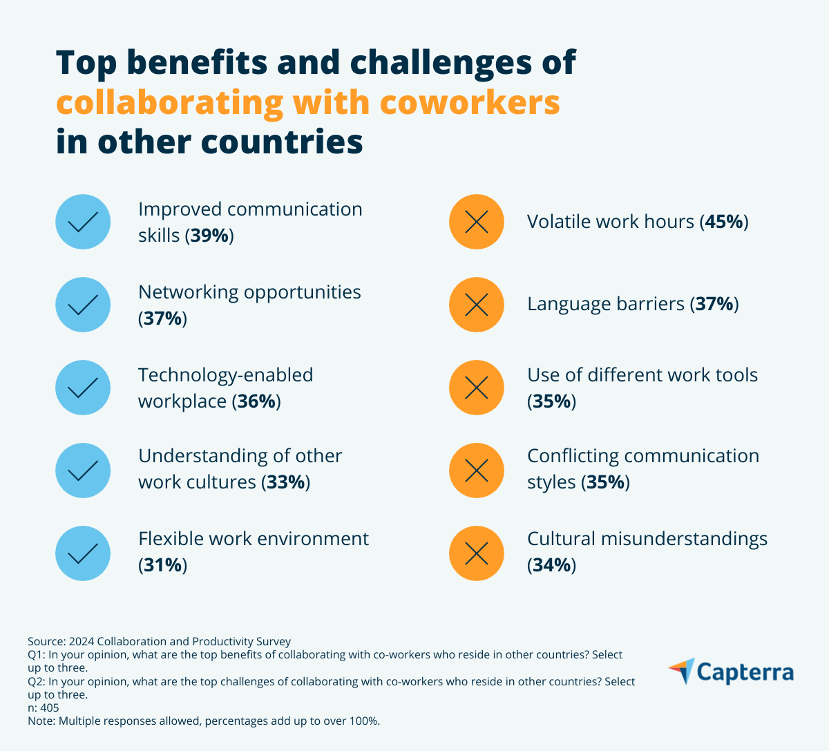 top benefits and challenges of cross-country collaboration