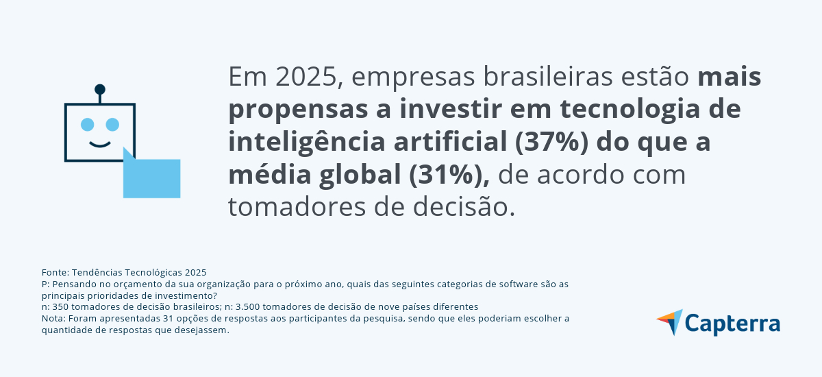 Tendências de software aponta investimento em inteligência artificial