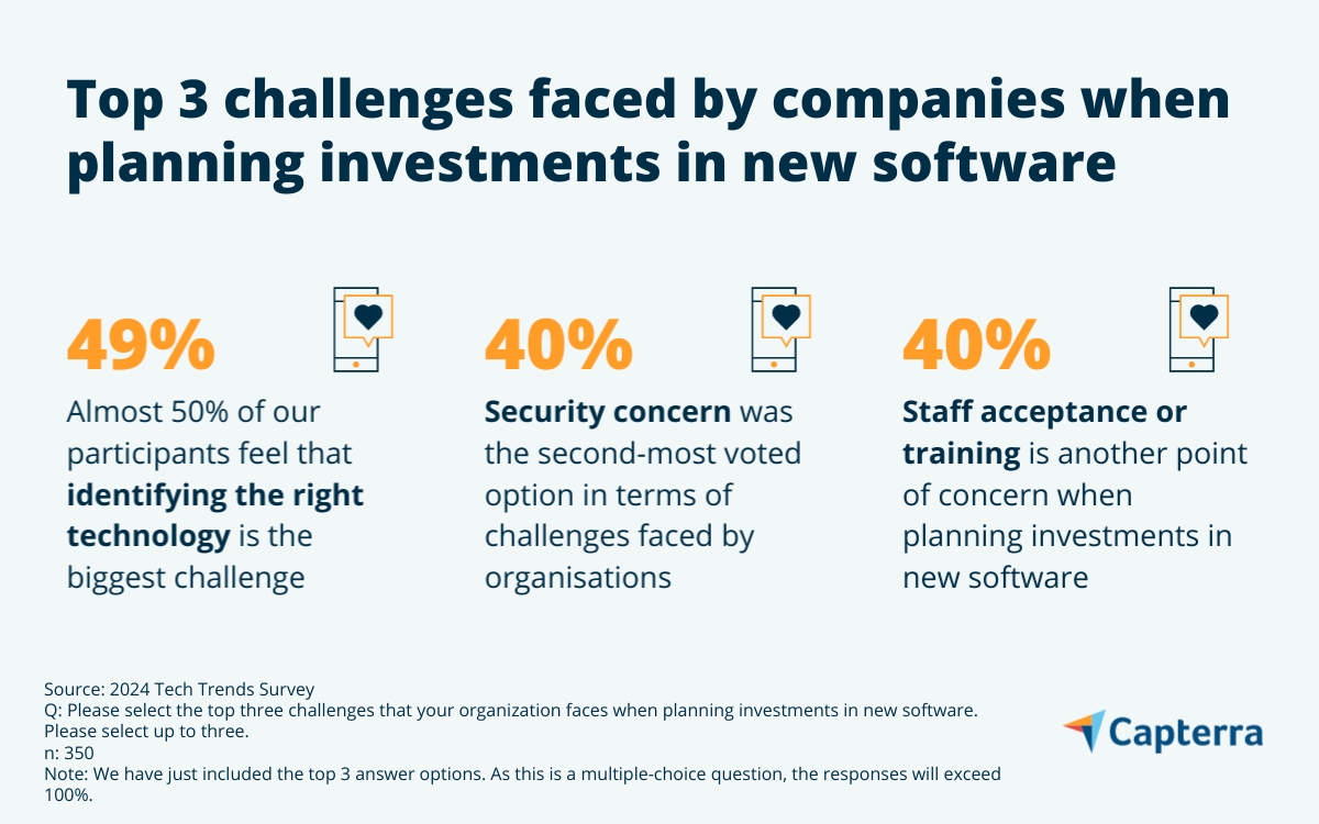 Primary challenges faced by Indian businesses when planning investments in new software.