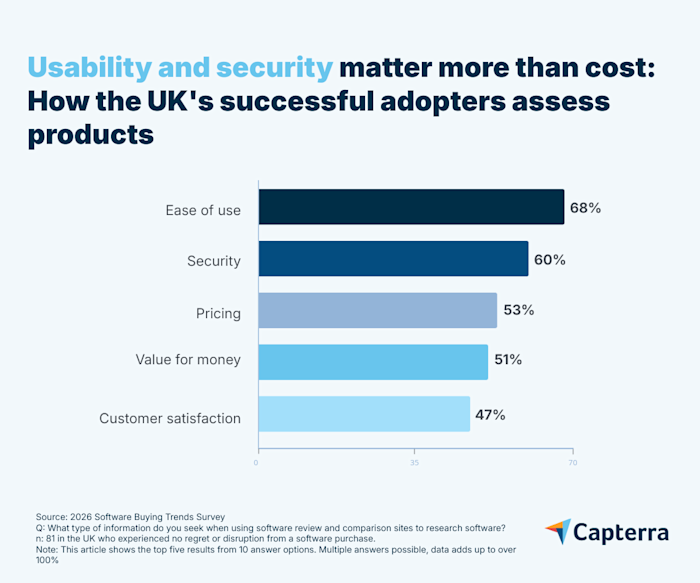 Capterra UK 2026 Software Buying Trends Report