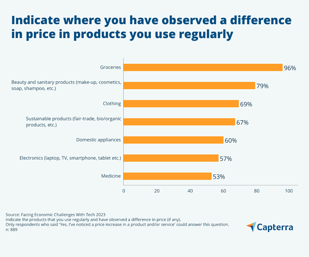 UK cost of living crisis: Impact on consumer expectations