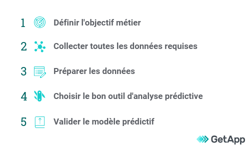 5 étapes pour préparer votre entreprise à l'analyse prédictive