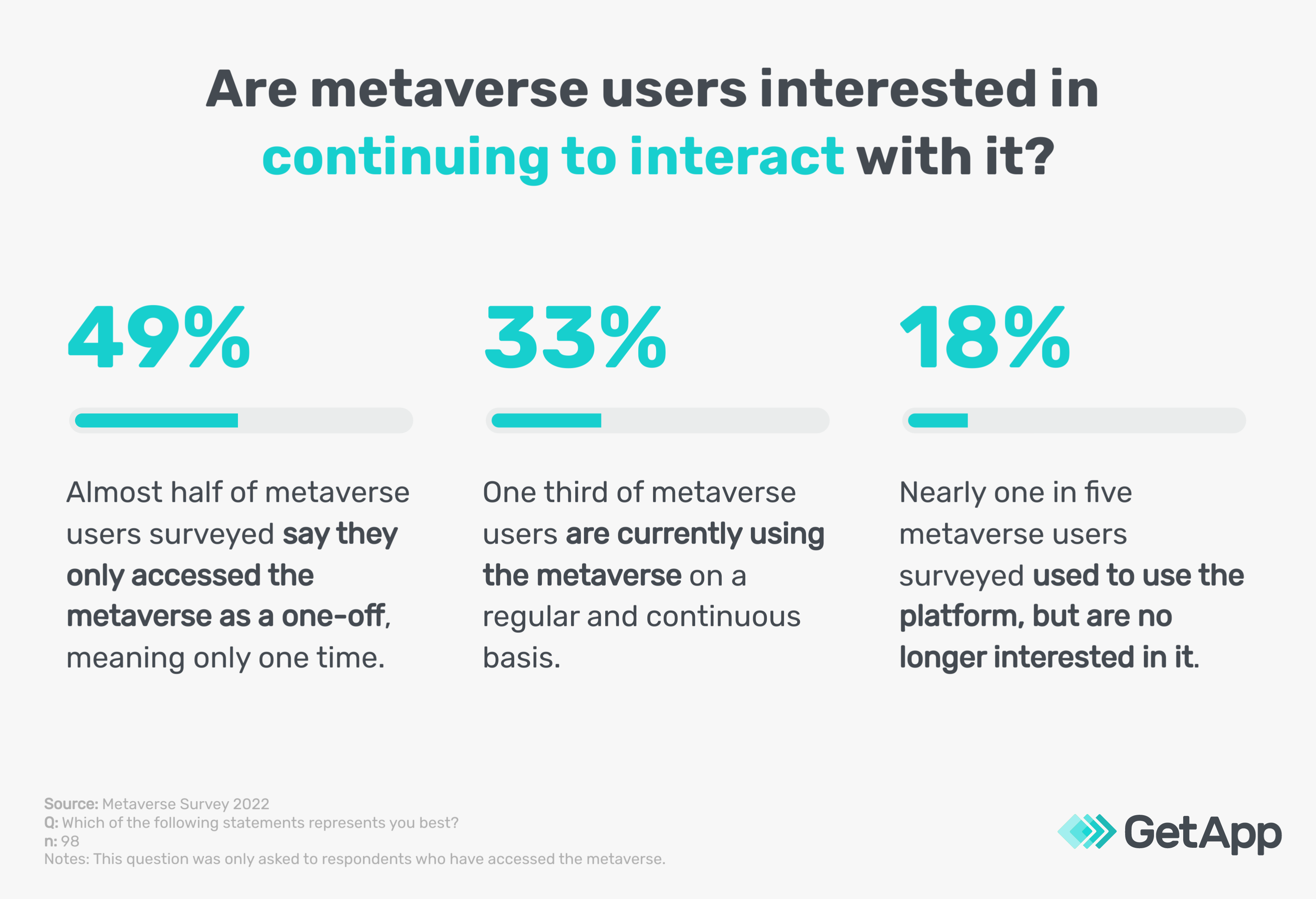 will users continue using the metaverse?