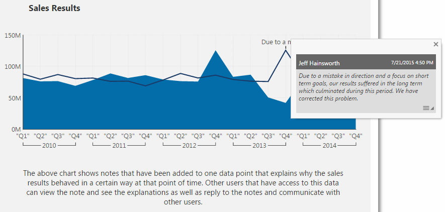Dundas_BI_-_Notes_or_comments_feature outils de business intelligence