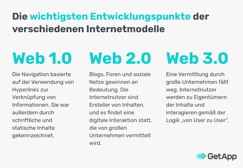 Was ist Web 3.0 Definition, Sicherheit und Auswirkung auf KMU