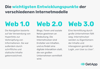 Was ist Web 3.0 Definition, Sicherheit und Auswirkung auf KMU