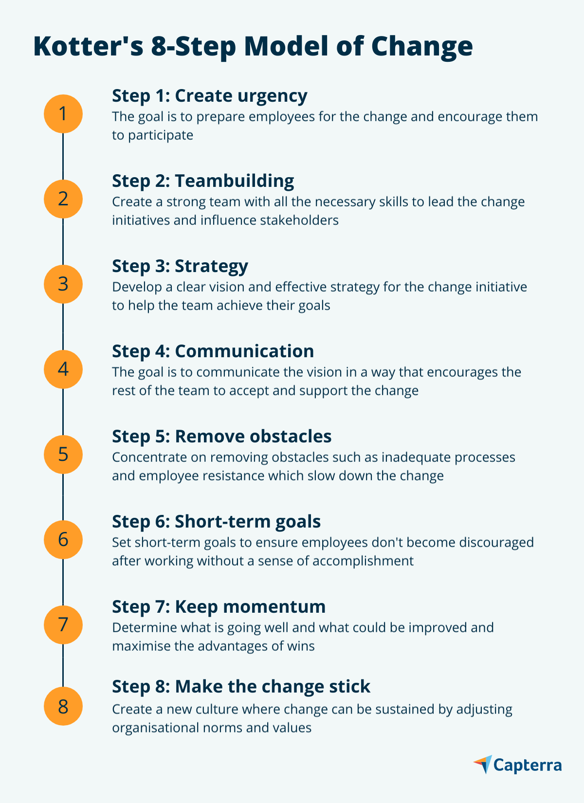 Kotter's 8-Step Model of Change