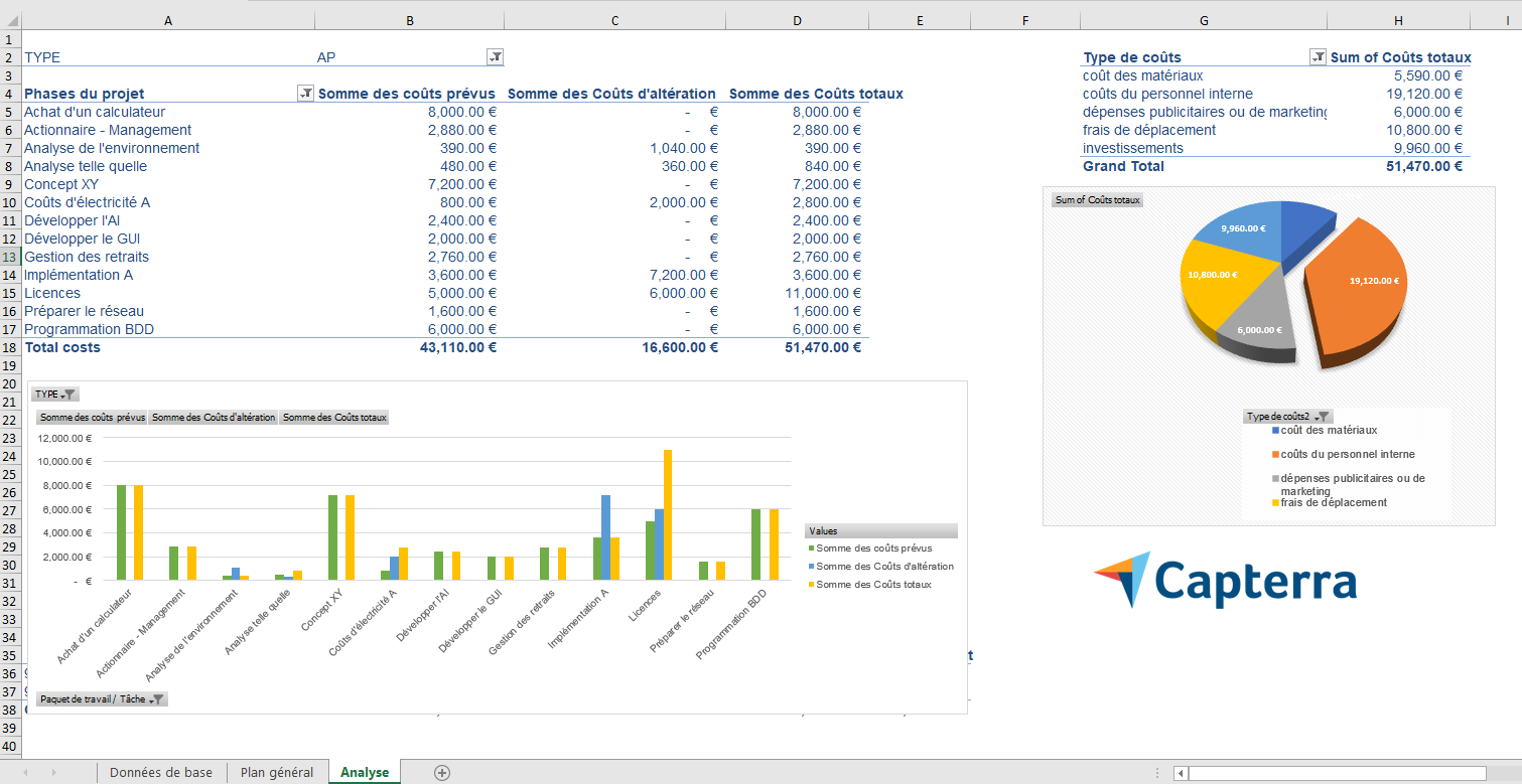 Budget prévisionnel excel : tableau budget prévisionnel gratuit à