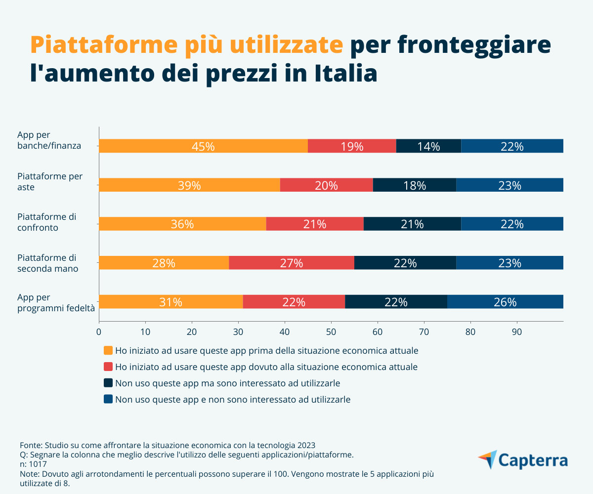 Offerta a tempo limitato prezzi di offerta a tempo limitato pubblicizzato  demistificanti - FasterCapital