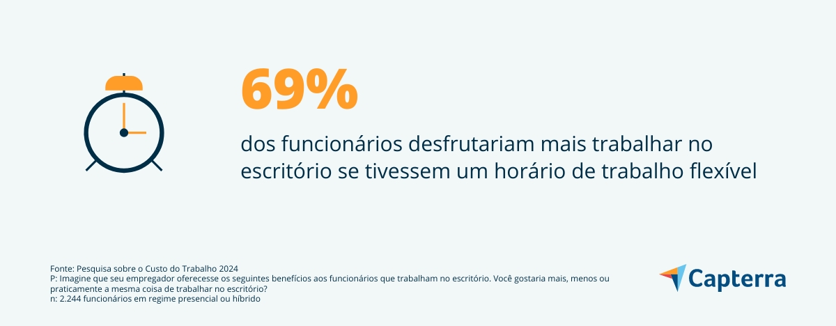 No retorno ao escritório, funcionários desfrutaria mais se tivessem horário de trabalho flexível