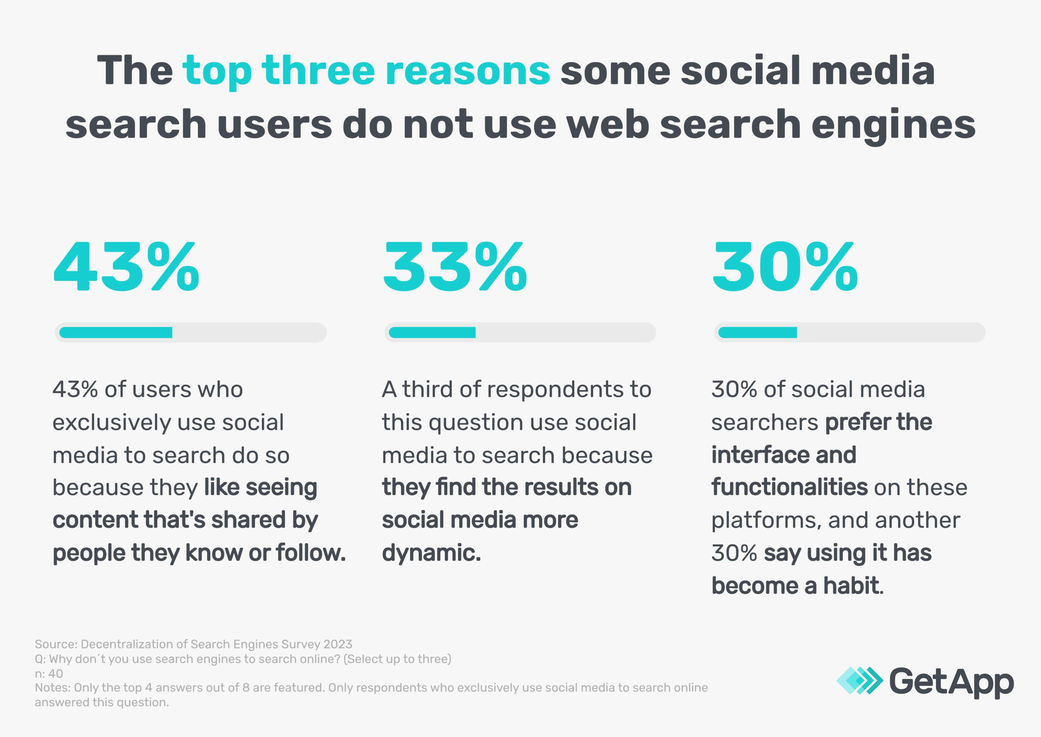 disadvantages of web search engines for social media search users