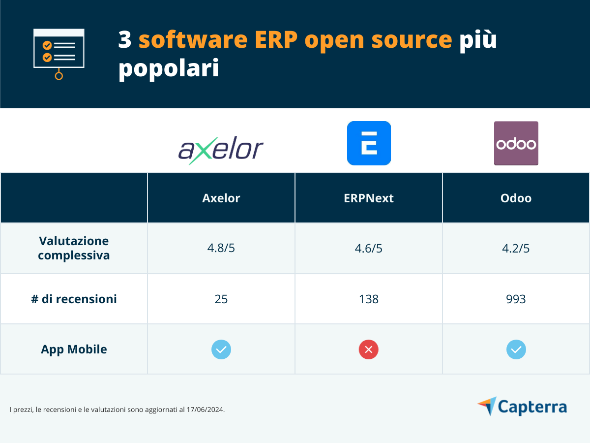 software ERP open source più popolari