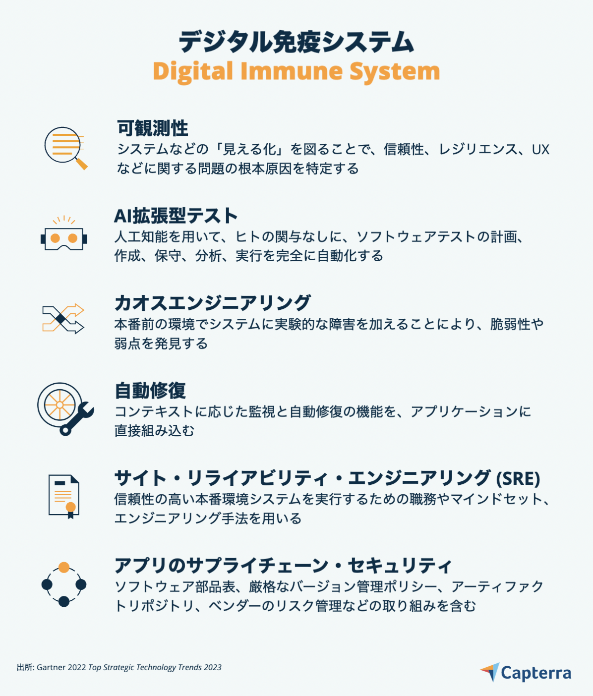 デジタル免疫システム