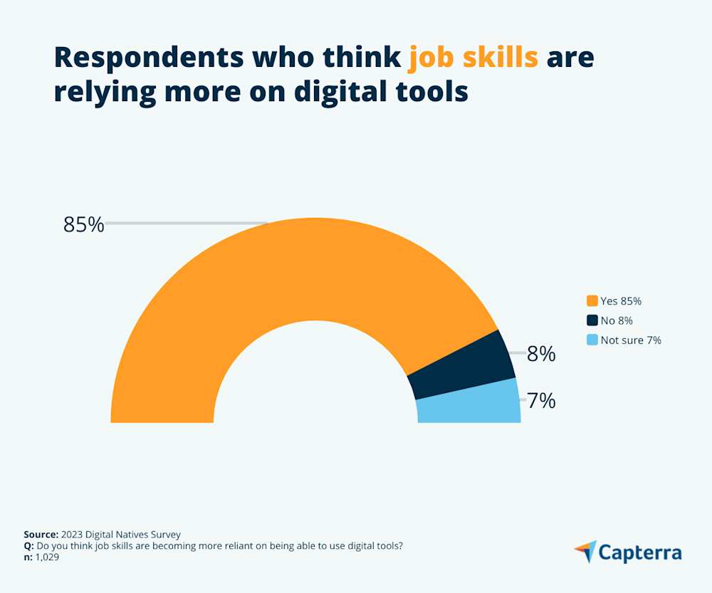 Digital workplace tools The top benefits for employees