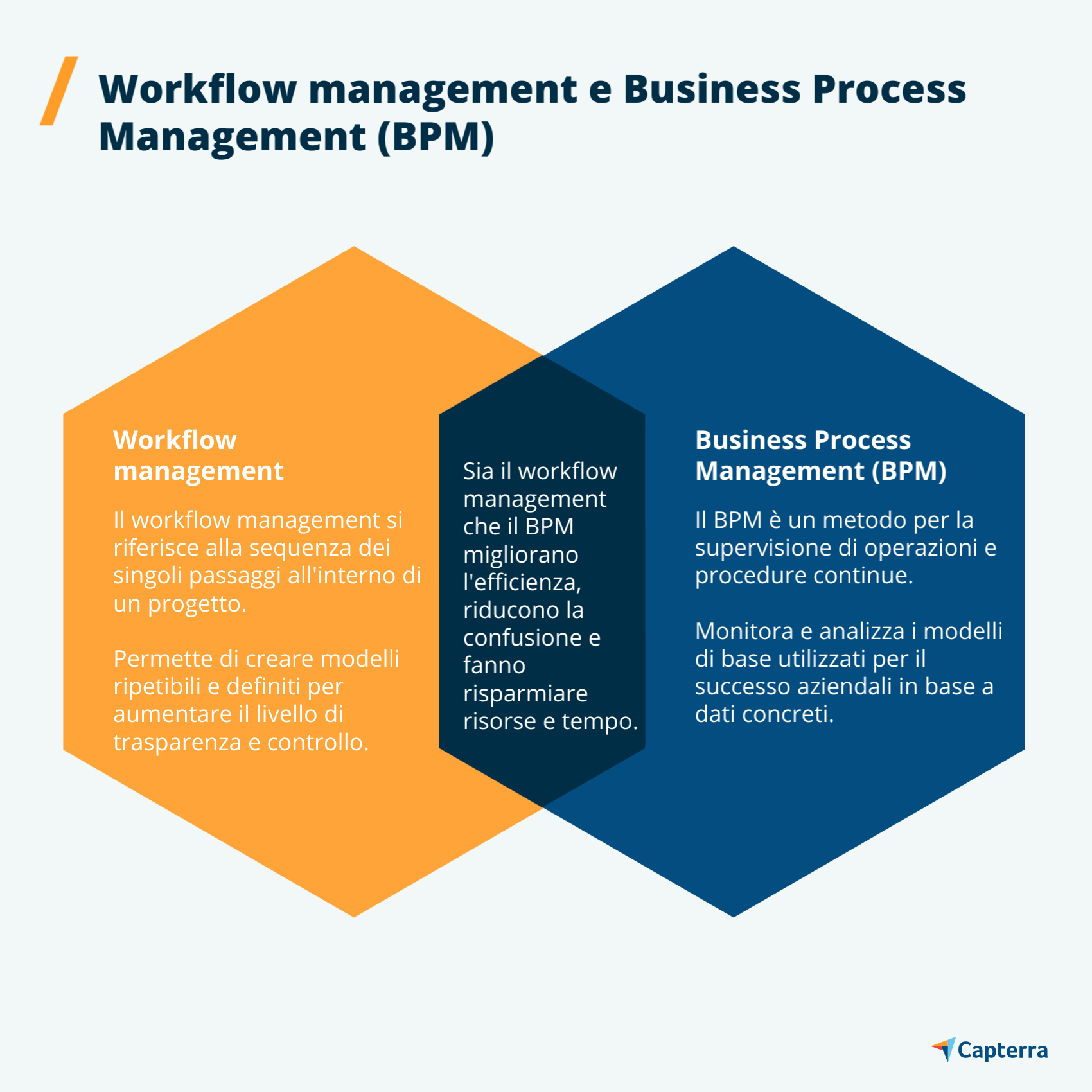 differenze workflow management e gestione dei processi BPM