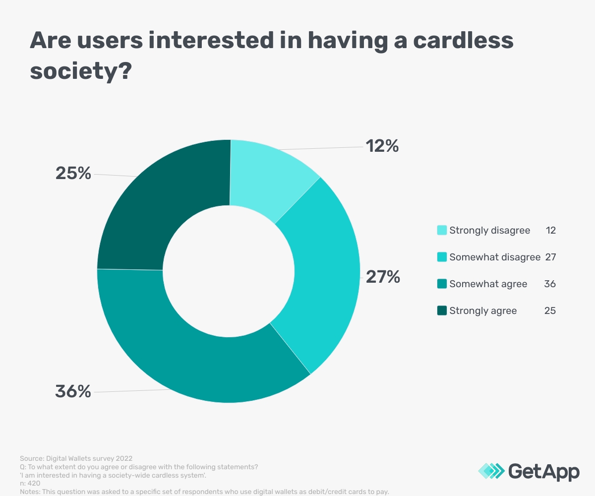 Majority of Australian consumers are interested in a society-wide cardless system