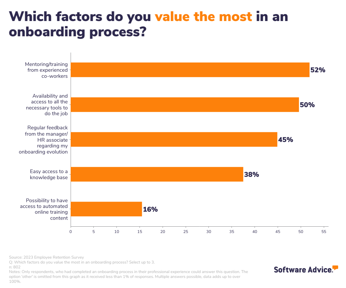 Most popular onboarding features for UK employees