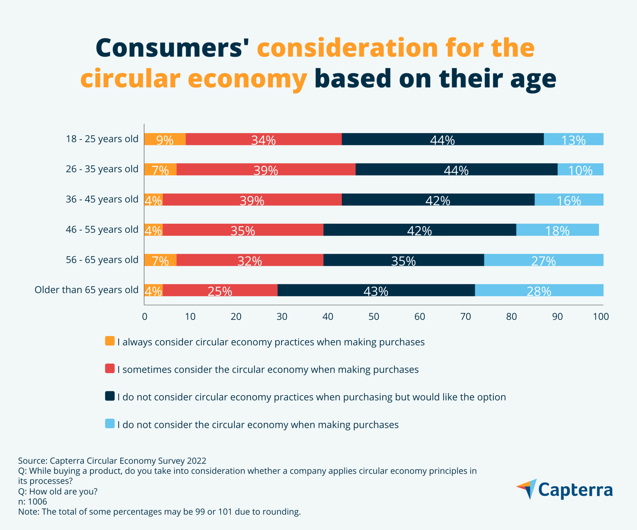 What is the circular economy? Canadians weigh in