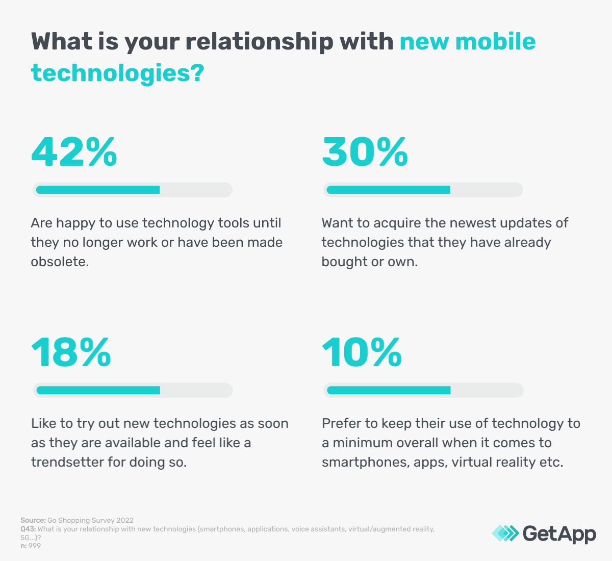 Graphic showing consumer relationships with new technology such as text-to-shop]