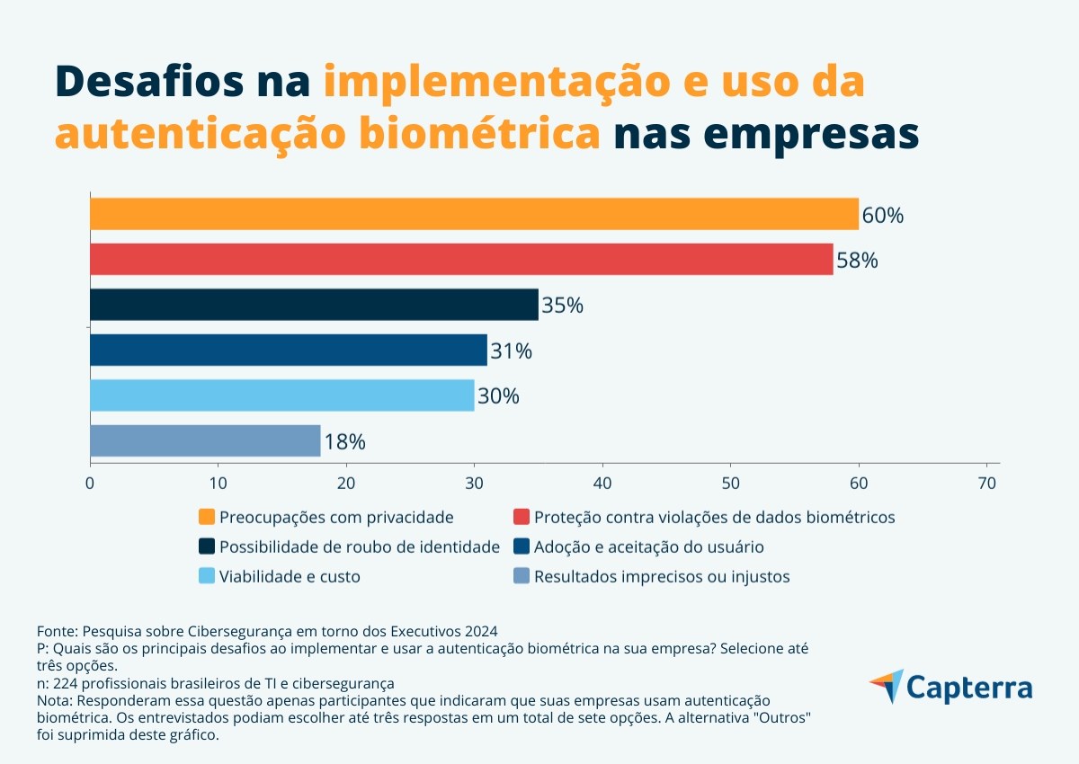 Desafios na implementação da biometria no Brasil