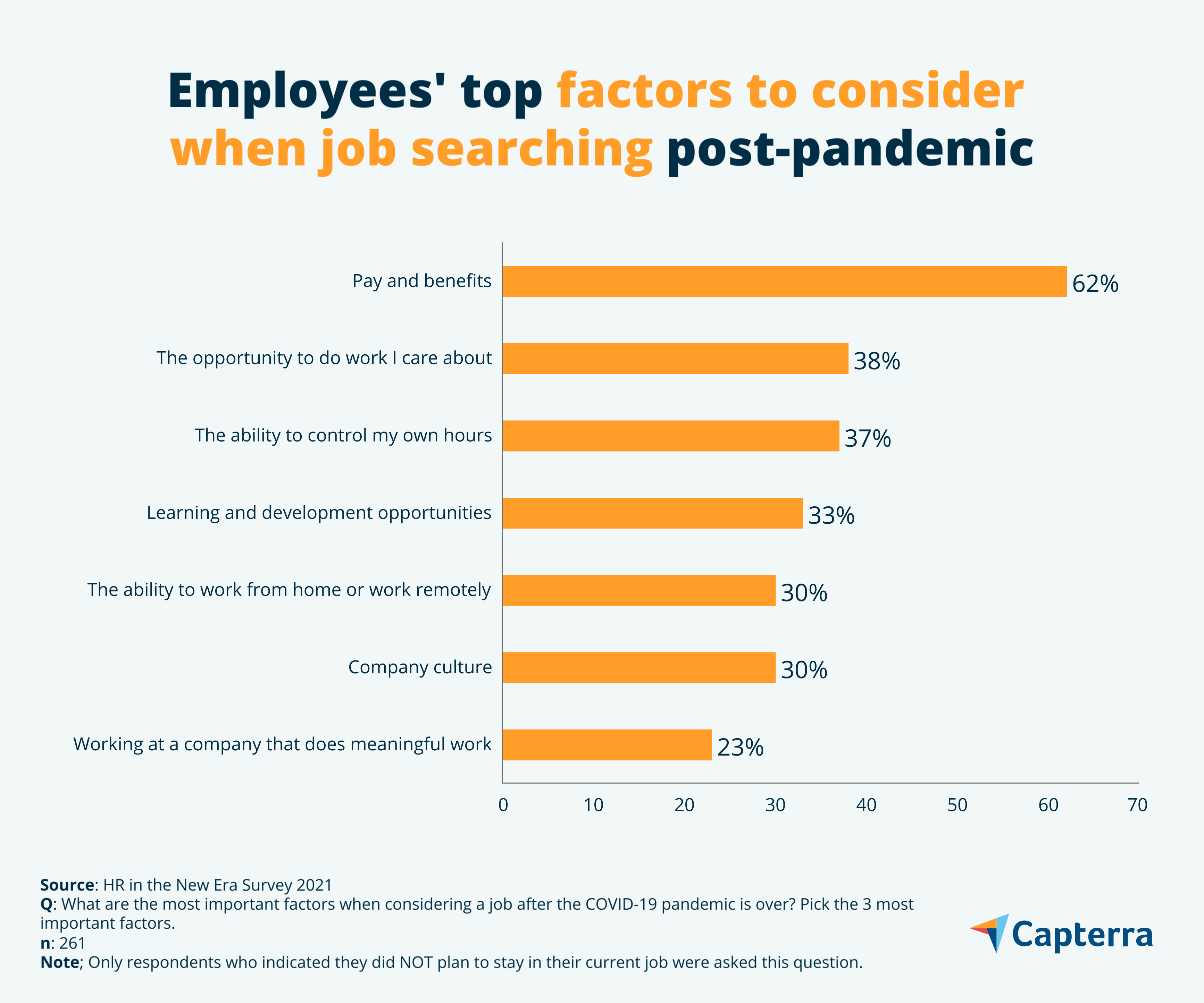 job factors that employees consider important in 2023