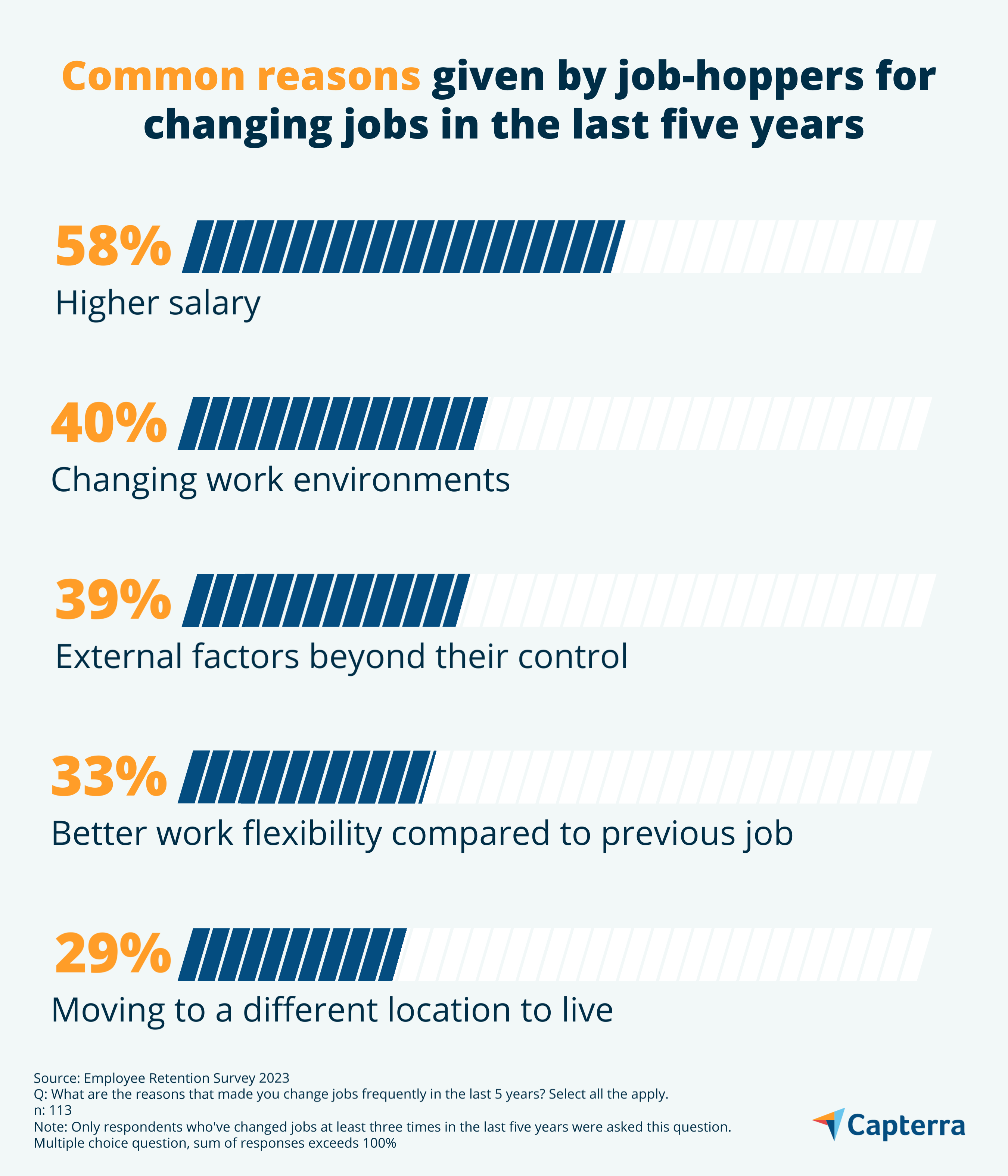 reasons employees leave their jobs are vital in informing employee retention strategies
