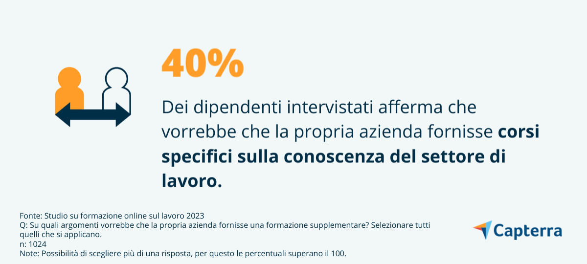 dipendenti vogliono corsi su conoscenze del settore