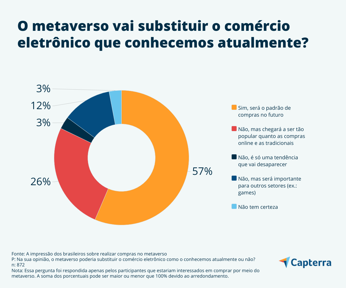 Metaverso e o futuro do varejo - E-Commerce Brasil