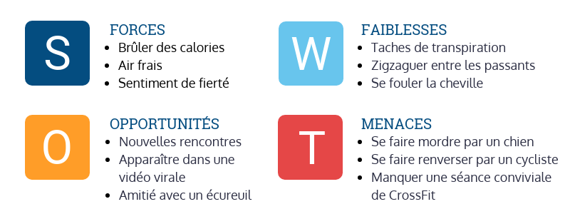 analyse-SWOT-jogging-1 analyse SWOT jogging