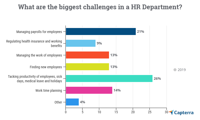 hr software for small businesses uk