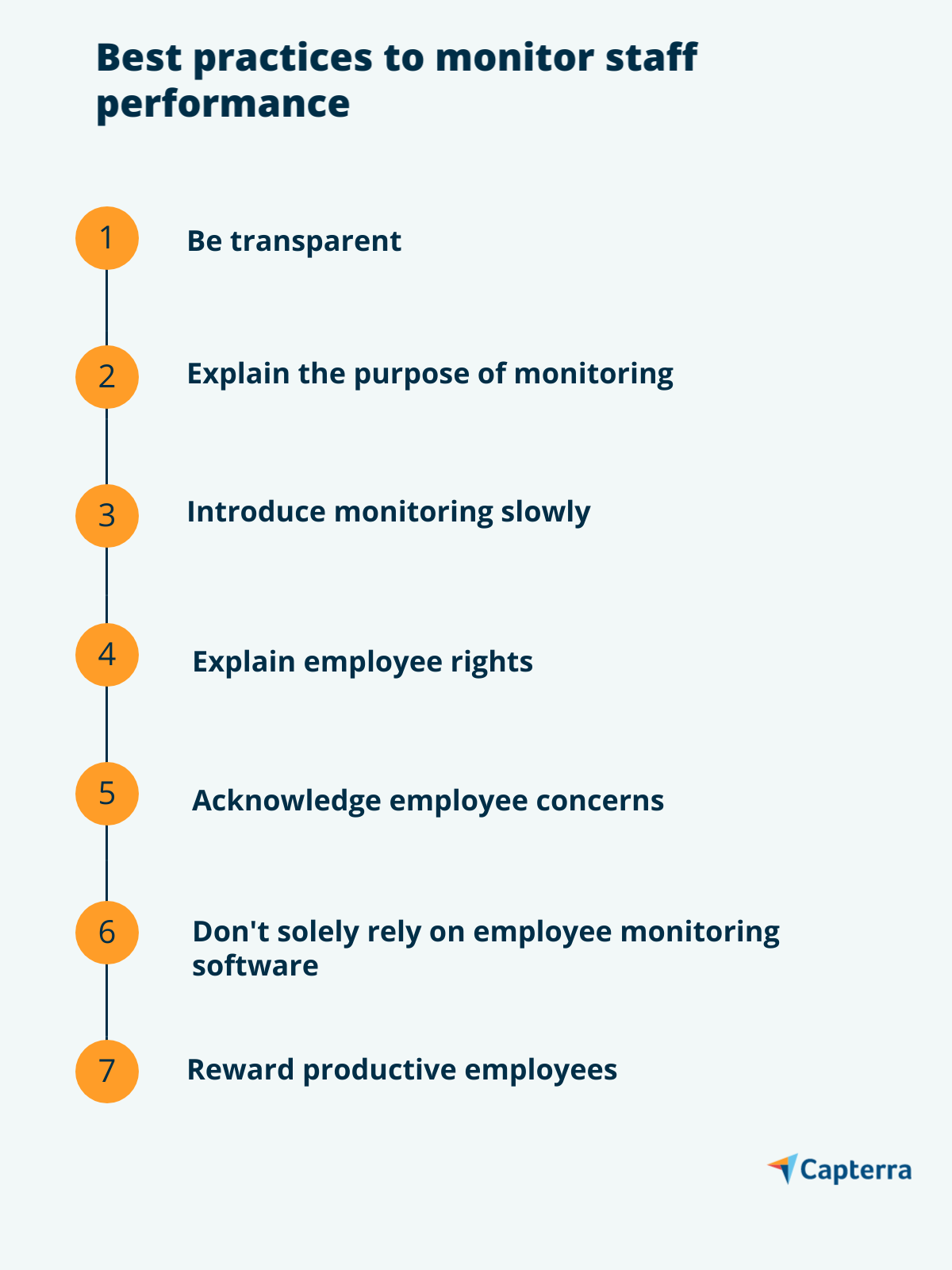 The best practices to monitor staff performance are broken down into 7 steps