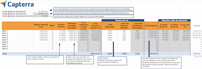 Modèle Excel gratuit de calcul du coût du personnel