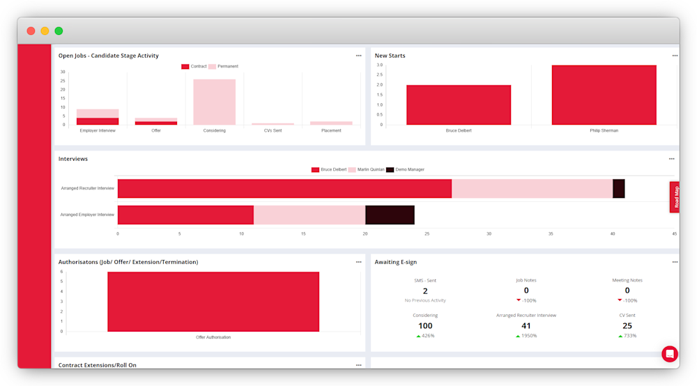 5 Best applicant tracking systems in the UK