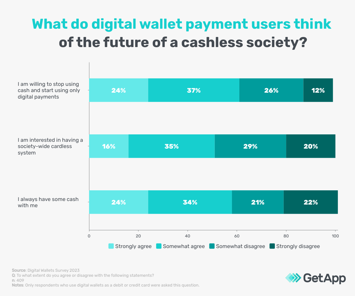 consumer opinion on cashless society