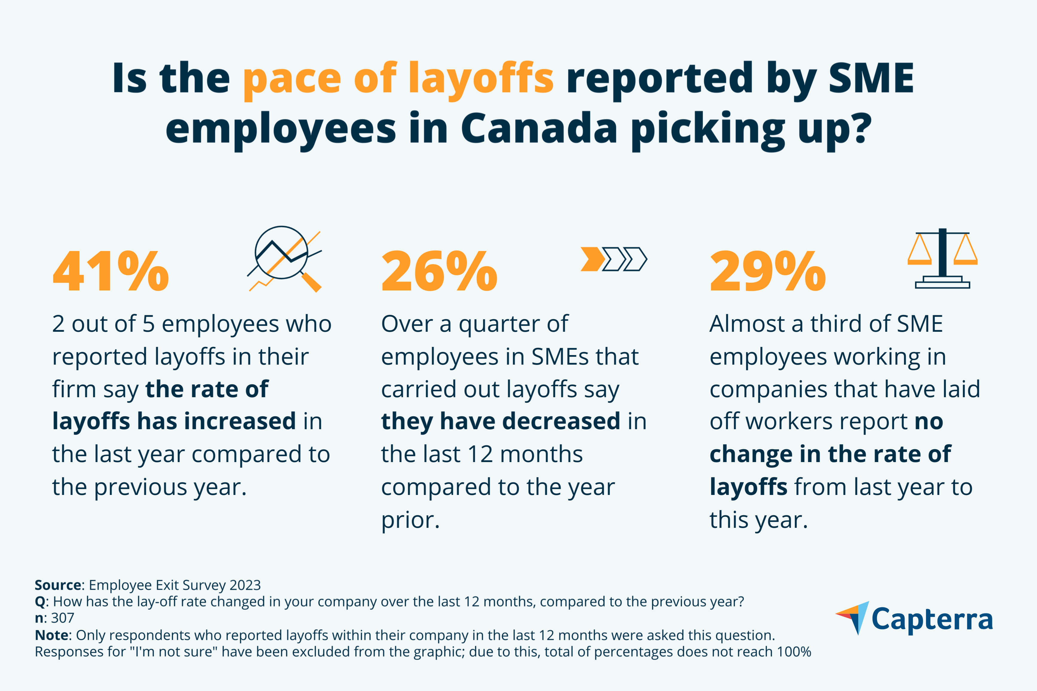 Processes and reasons for layoffs in Canada in 2023