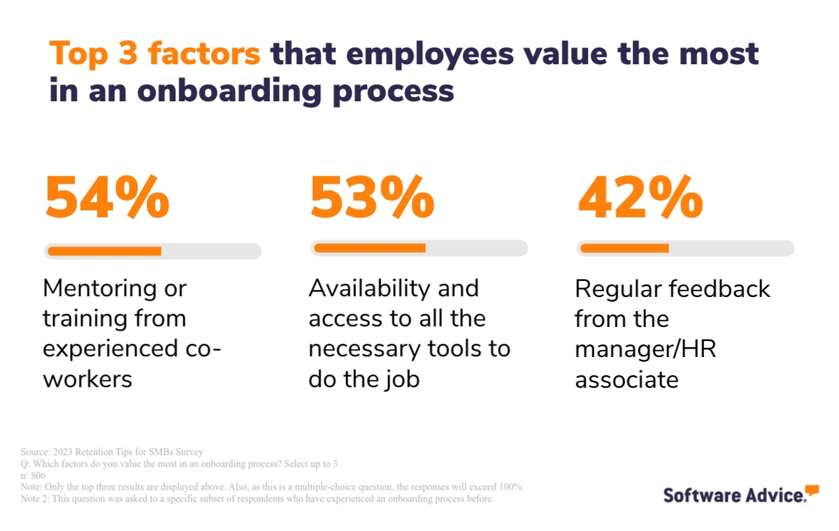 Primary factors that employees value the most in an onboarding process
