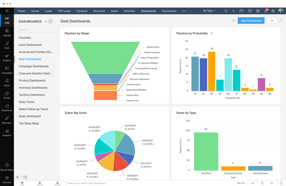 Leads-Dashboard-zoho Dashboard Customer relationship management