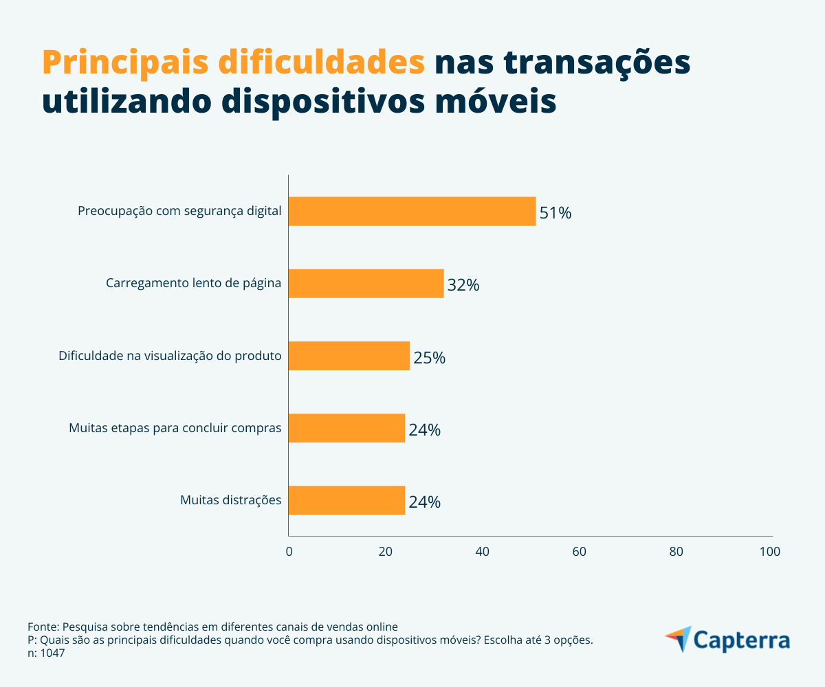 mobile-commerce-BR-Capterra-Charts-Bars-2 As dificuldades de compras no m-commerce