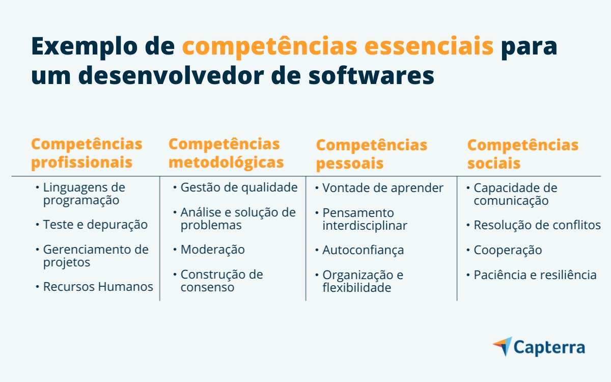 Competências para modelo de avaliação de funcionários