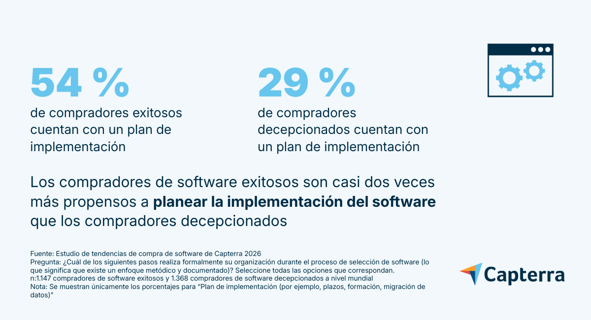 plan-implementacion-software-graph-4