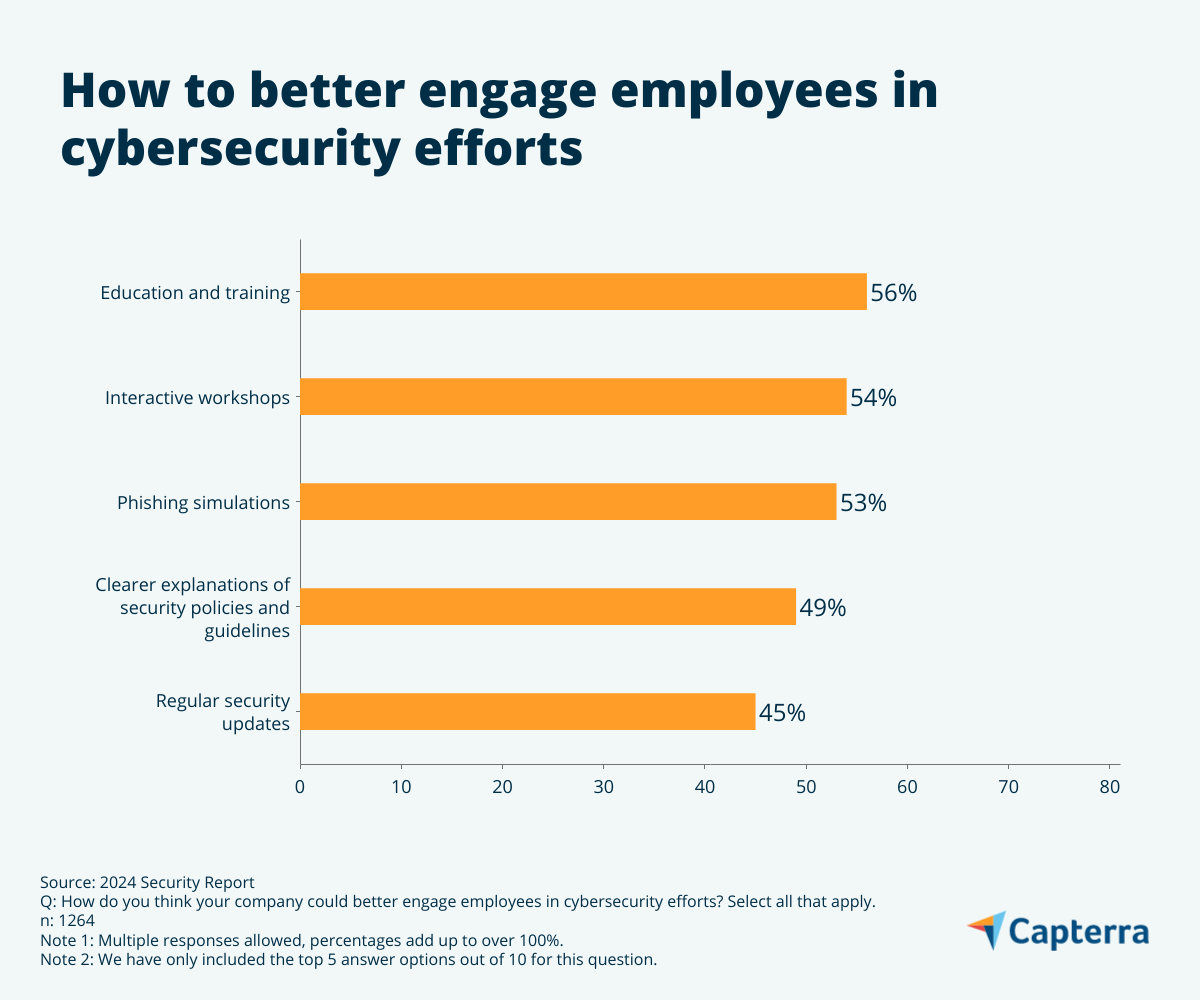 How to engage employees in cybersecurity efforts