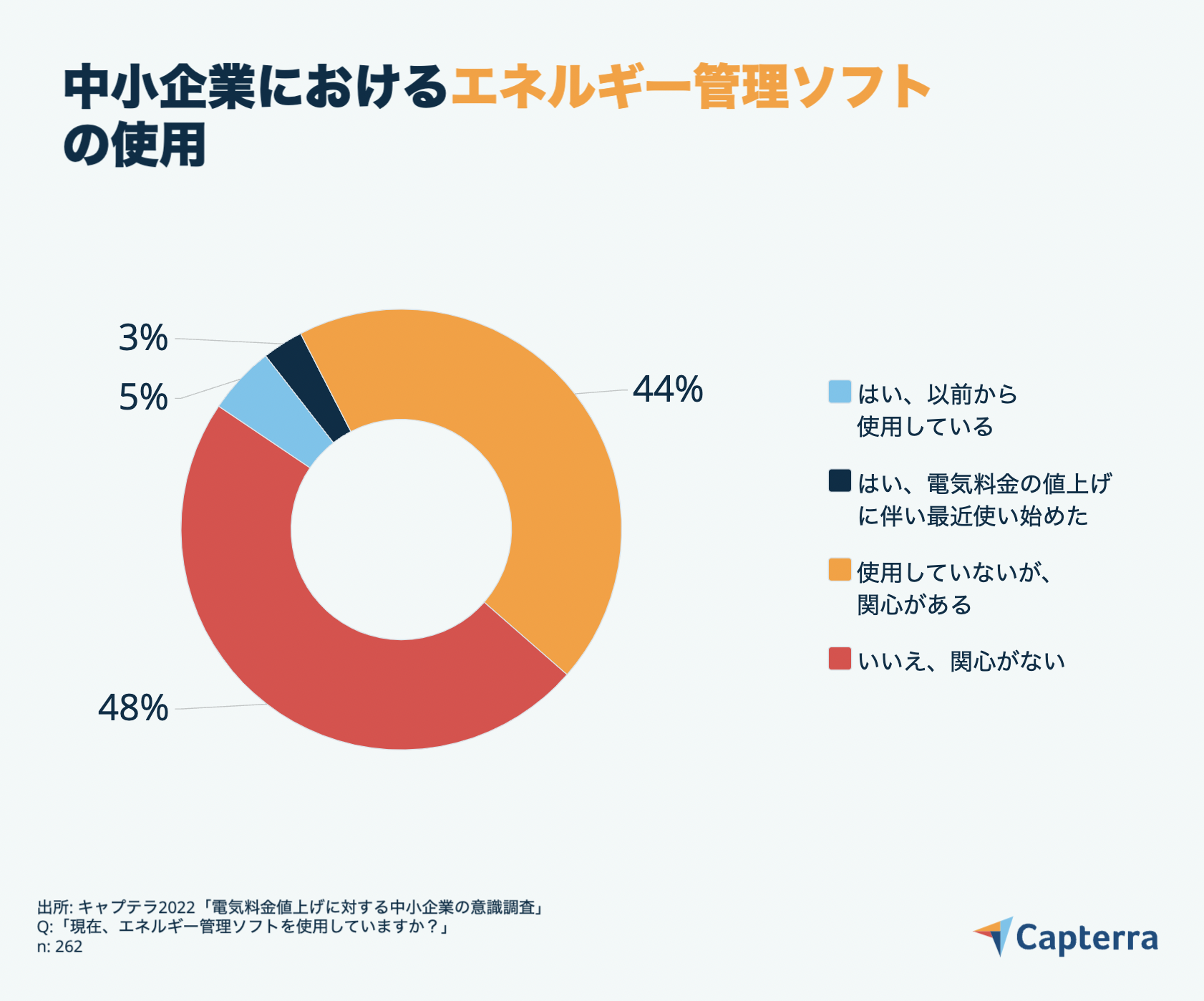 エネルギー管理ソフトの使用-JP-Capterra-Infographic-4 エネルギー管理ソフトの使用